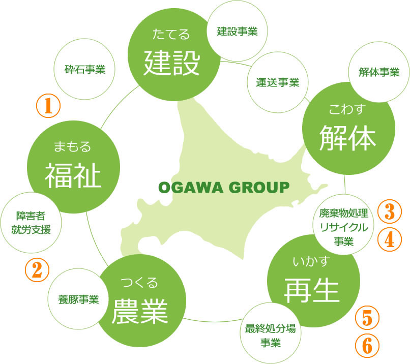 OGAWA GROUP